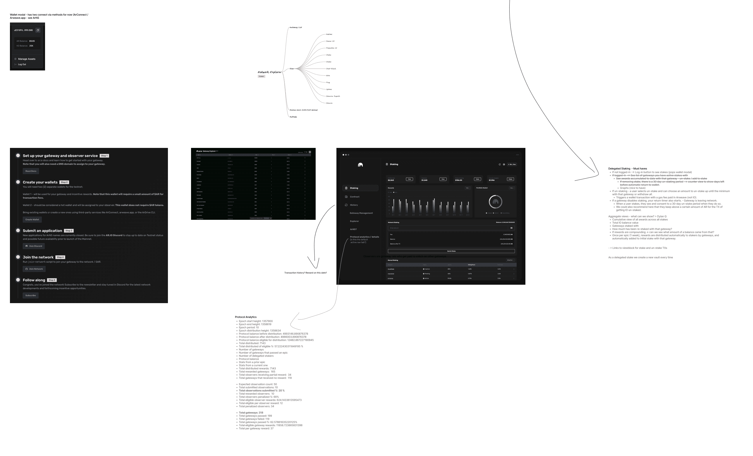 Gateway onboarding flow map — setup steps, dashboard screens, and information architecture