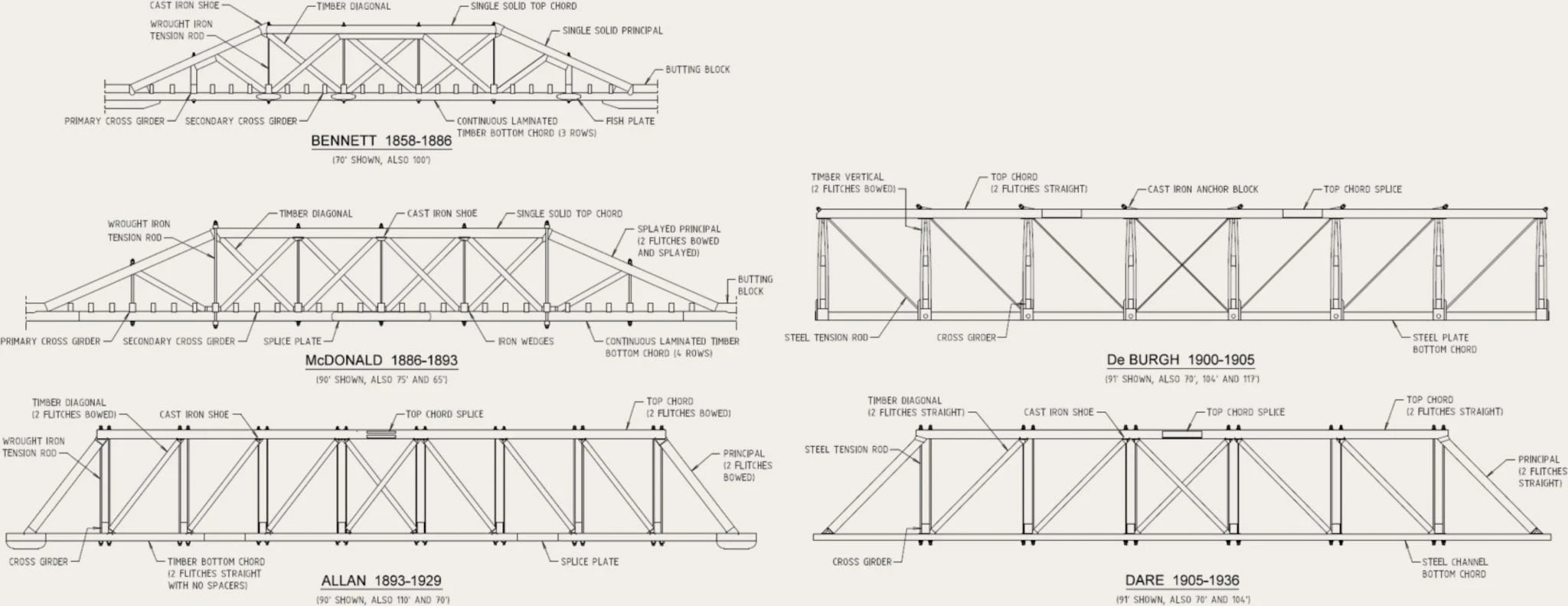 Bridge truss inspiration